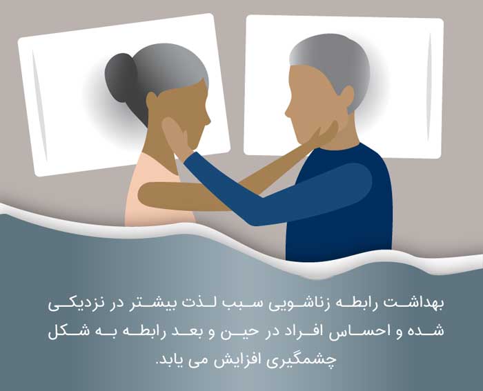 بهداشت رابطه جنسی