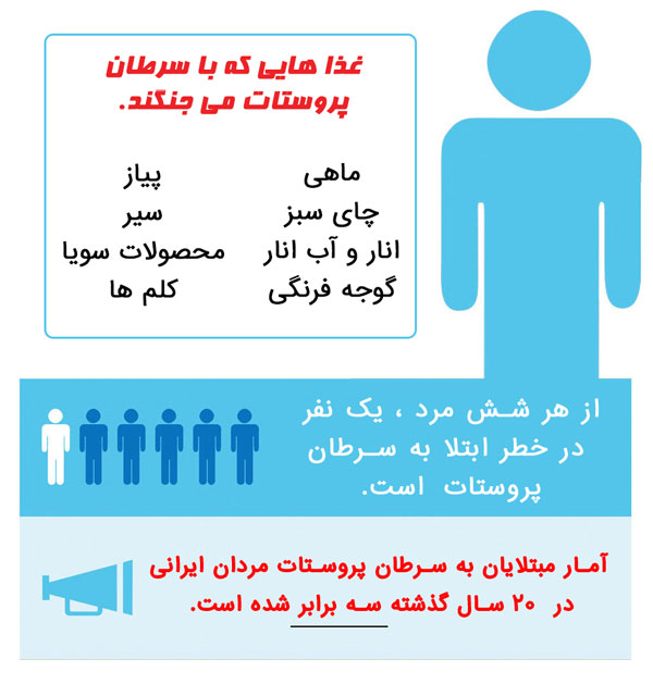جل.گیری از سرطان پروستات