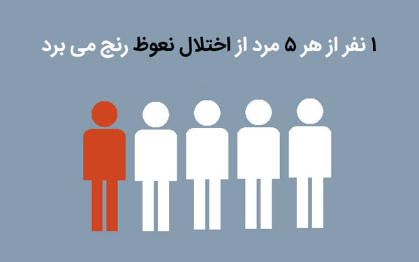 آمار اختلال نعوظ در مردان